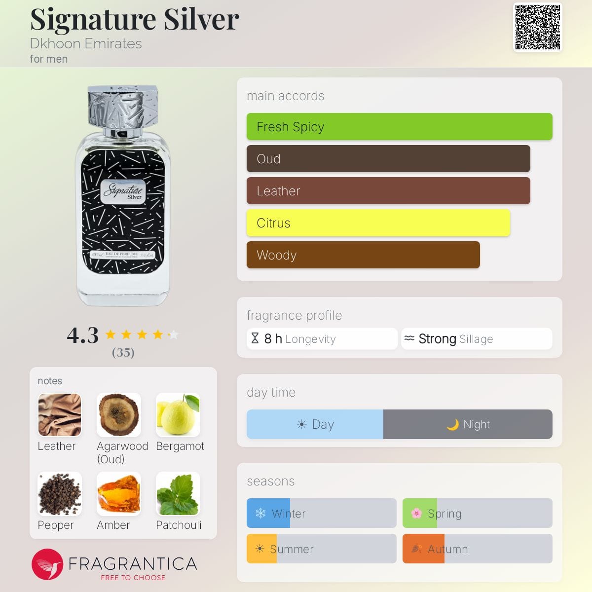 Signature Silver من Dkhoon Emirates – مستوحى من Creed Aventus | أو دو برفيوم للرجال