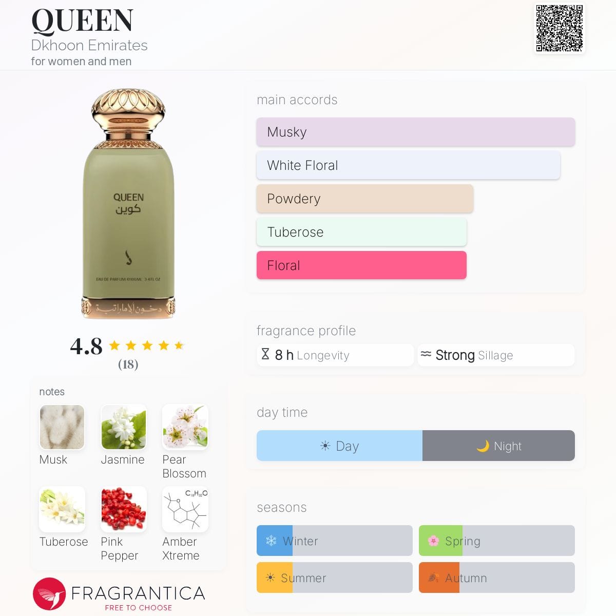 Queen من Dkhoon Emirates – مستوحى من Supreme Bouquet by Yves Saint Laurent | أو دو برفيوم للجنسين